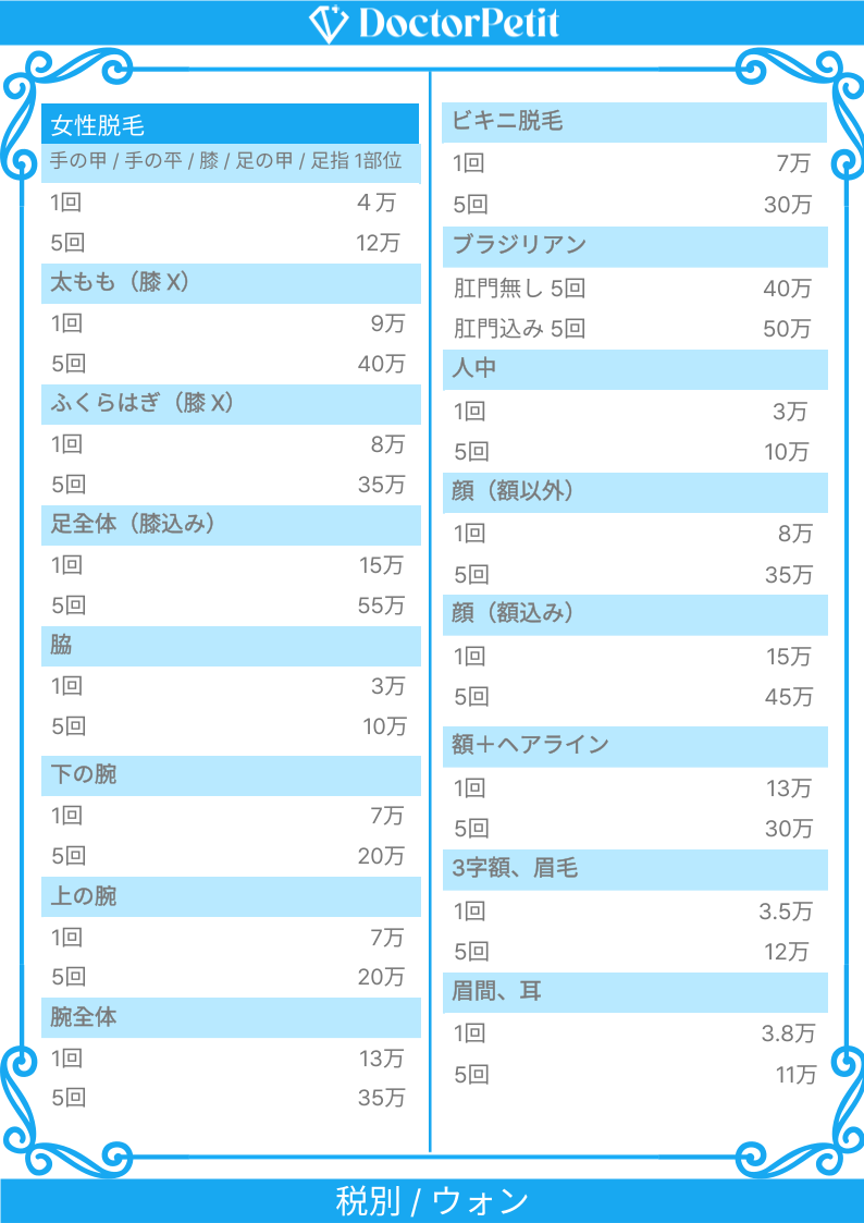 Item 4